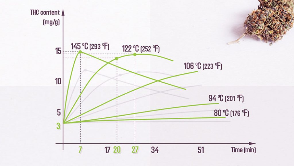 Decarb Chart