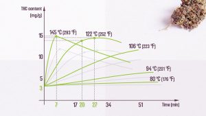 Decarb Chart
