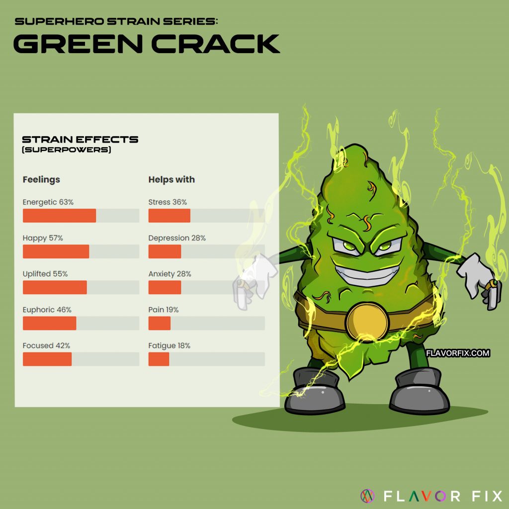 green crack strain