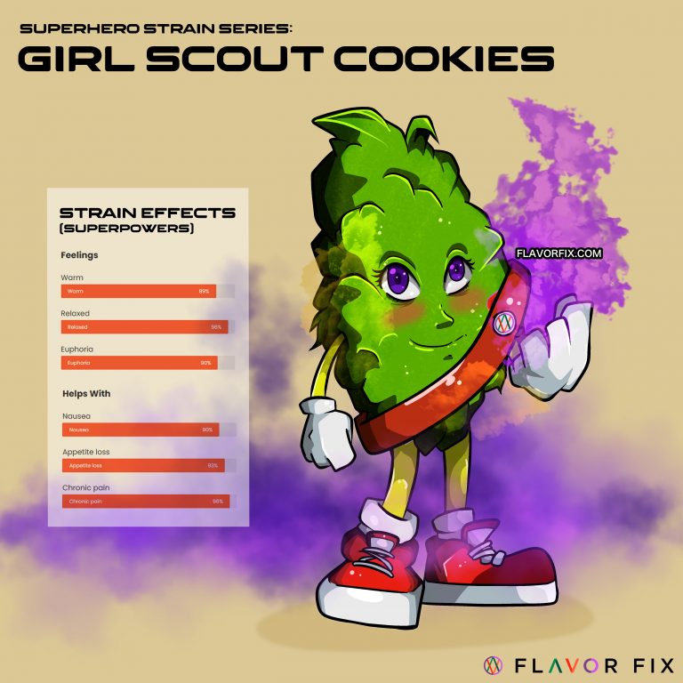 girl scout cookies strain