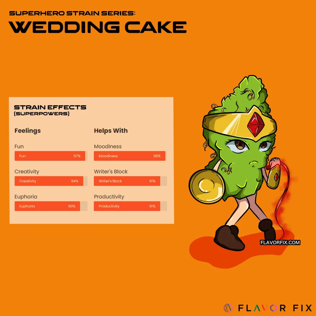 wedding cake strain