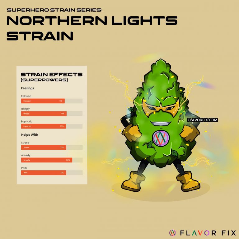 northern lights strain