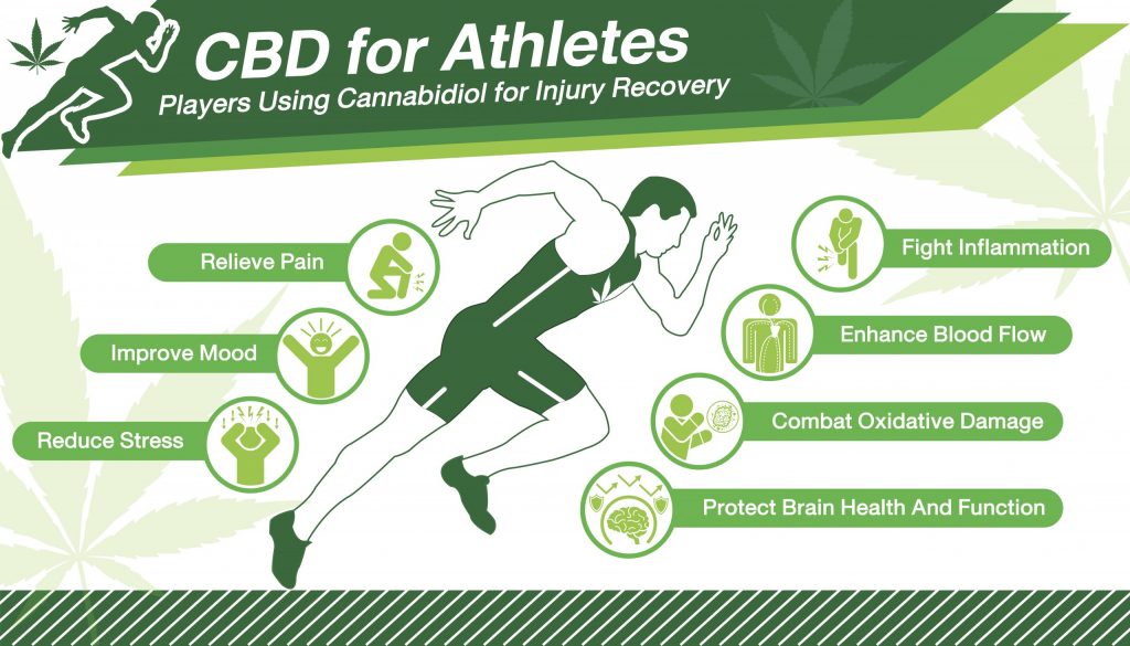 CBD for sports athletes scaled 1