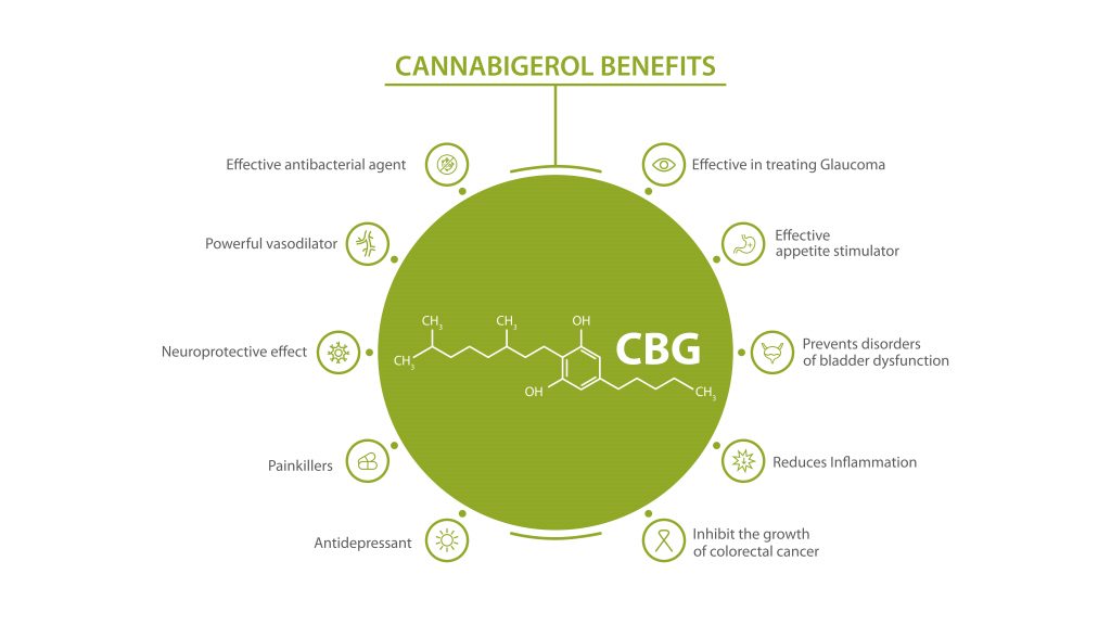 CBG