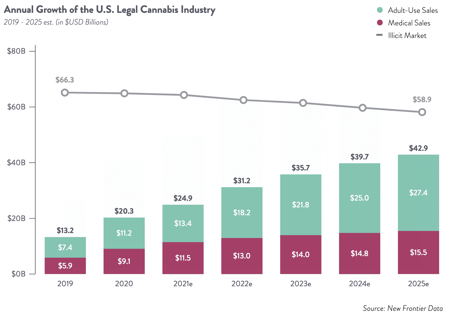 New Frontier data study