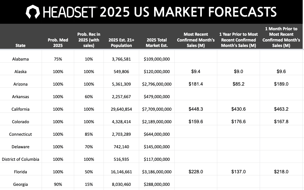 headset forecast