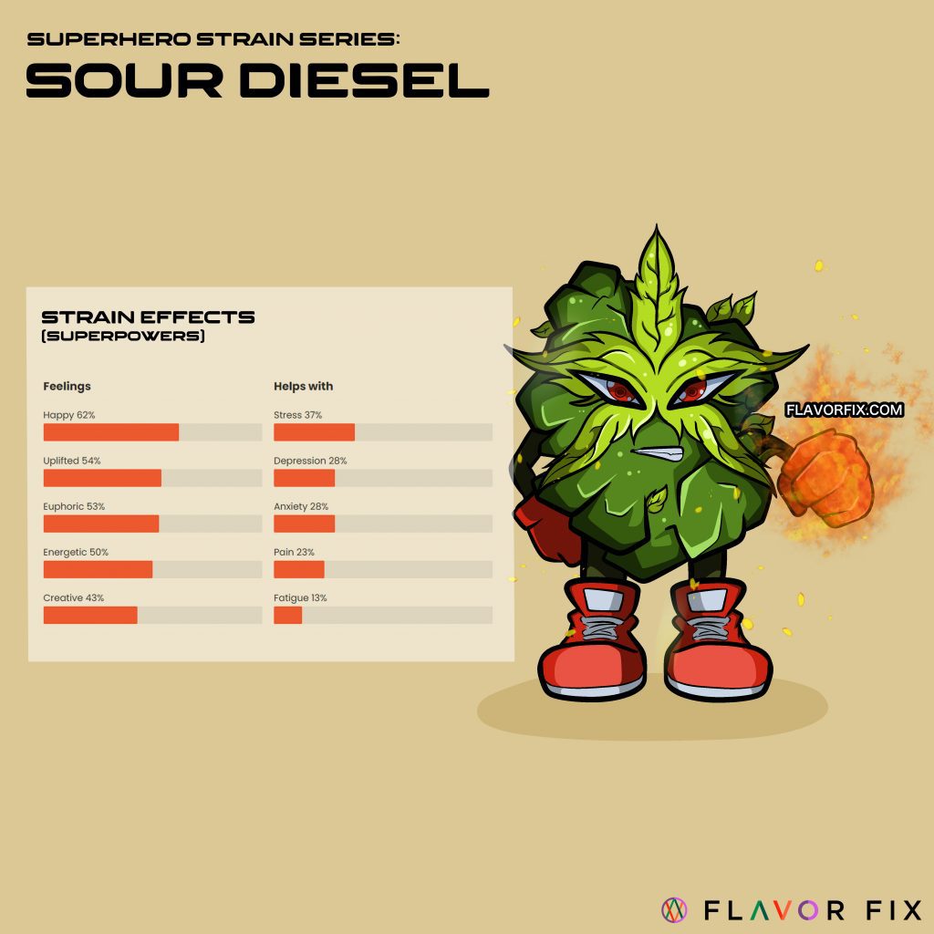 sour diesel strain