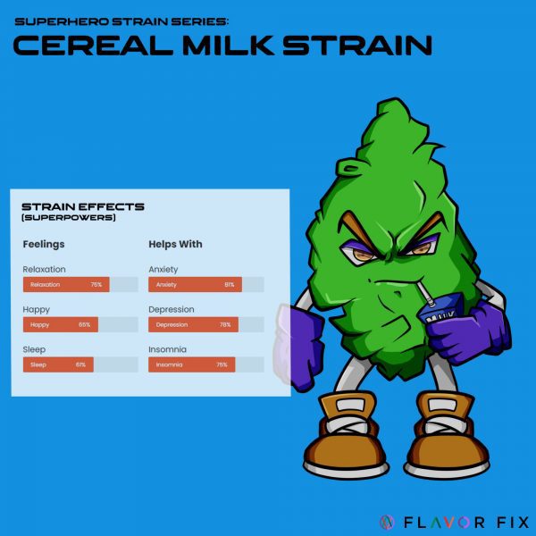 Cereal Milk Strain Information & Ratings Flavor Fix