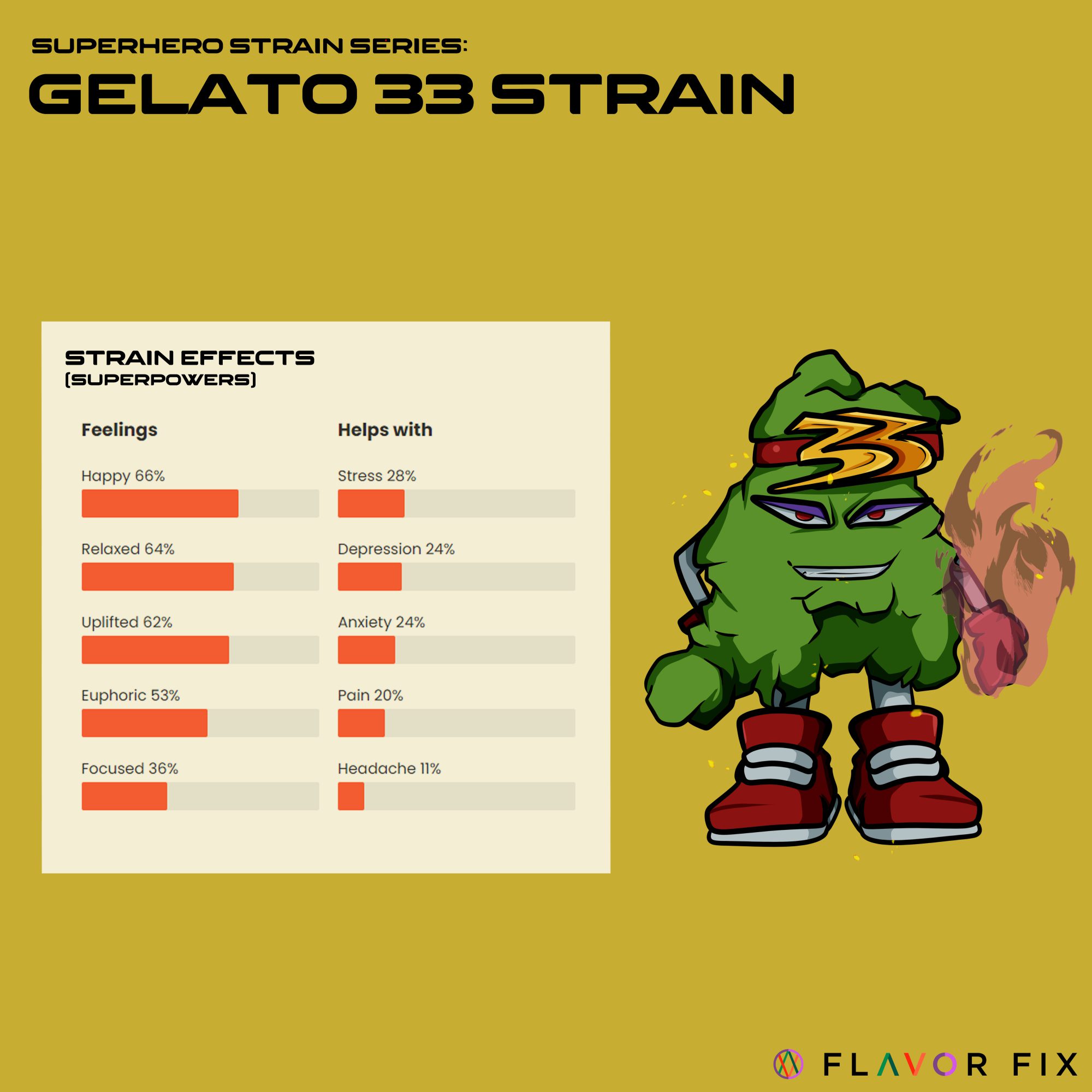 Gelato 33 Strain Larry Bird Strain Info Flavor Fix