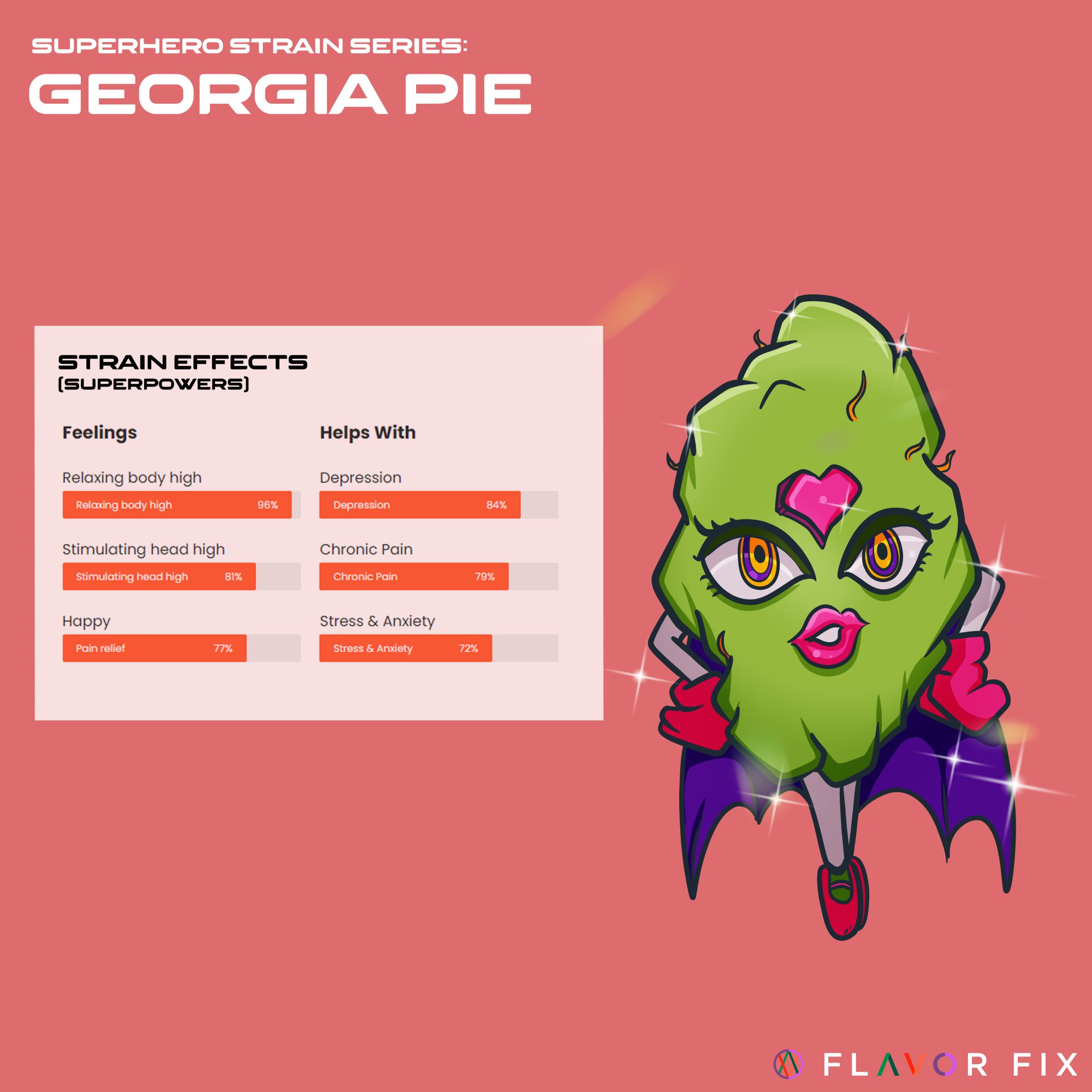 Pie Strain Effects, Information & Ratings Flavor Fix