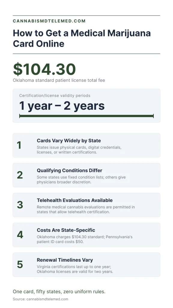 medical marijuana card infographic